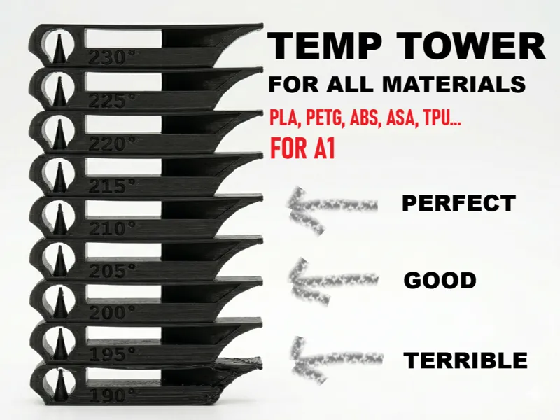Temp Tower For Every Material (A1)