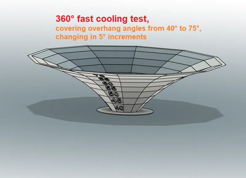 overhang test