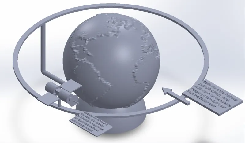 Physics of a Satellite Model