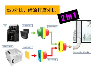 排风、喷涂打磨箱2 in 1