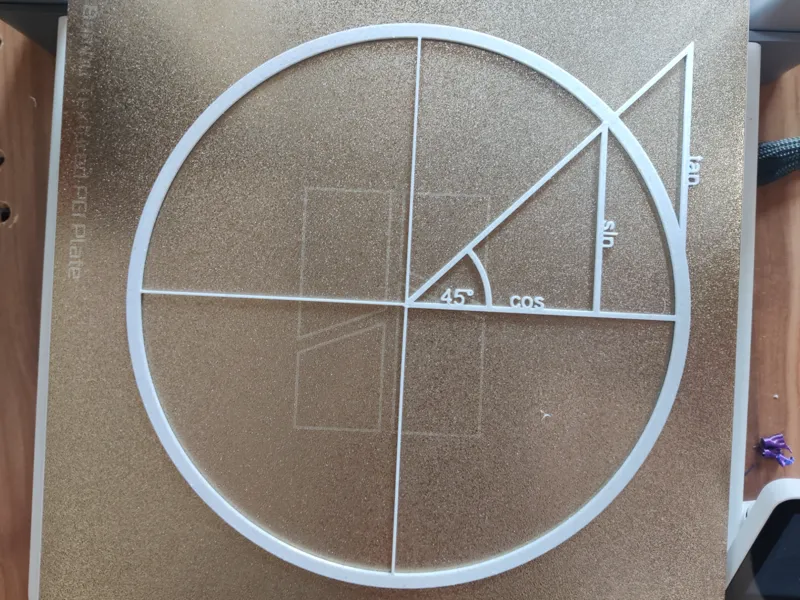 Sinus, Cosinus and Tangens in the Unit Circle