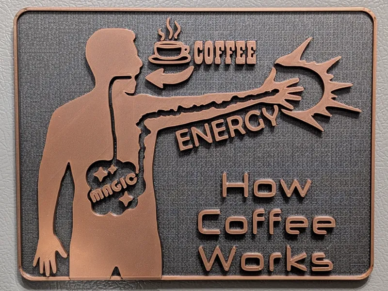 How Coffee Works Sign (Coffee > Magic > Energy)