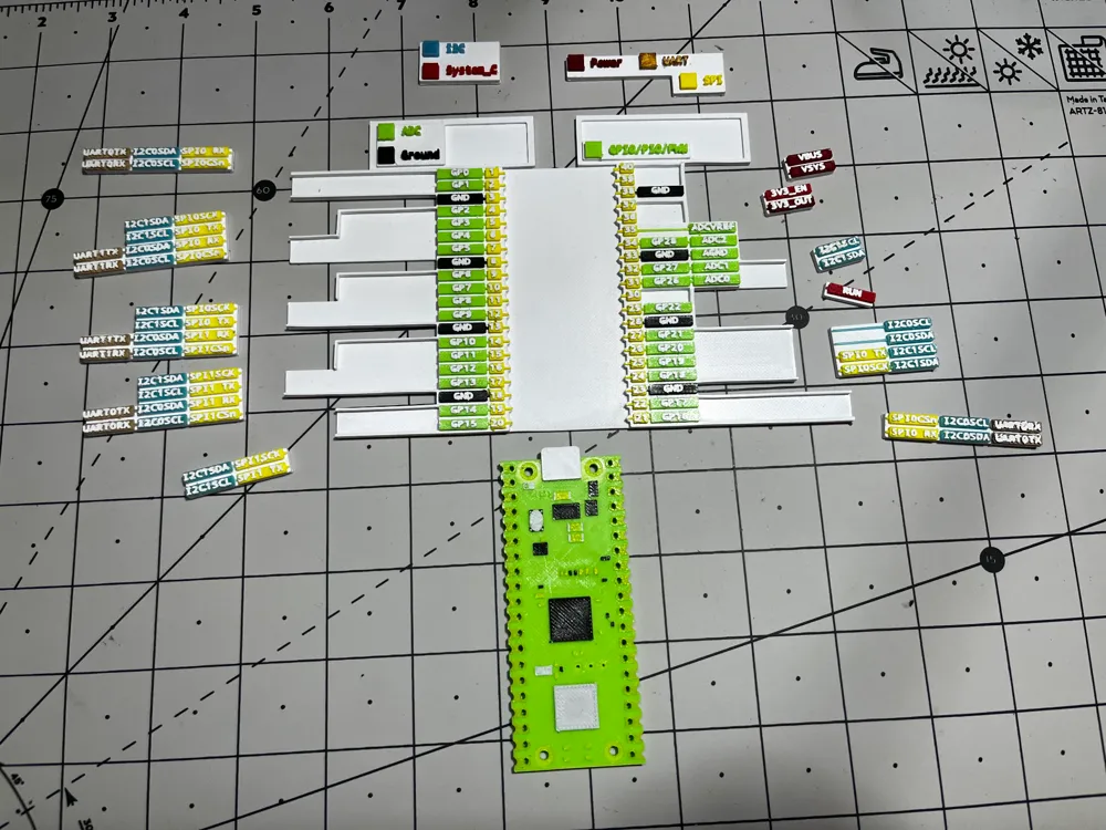 Raspberry Pi Pico W Pinout by raupulus MakerWorld: Download Free 3D Models