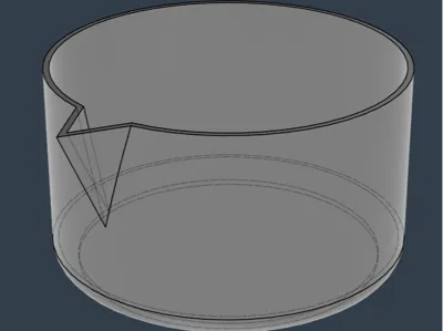 Measuring cups (fluids)