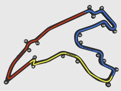 Spa Francorchamps Circuit