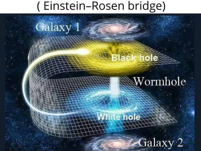 Einstein-Rosen Bridge WormHole educationnal repres