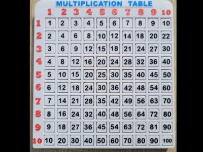 3D Multiplication TableRotatable Blocks with AMS