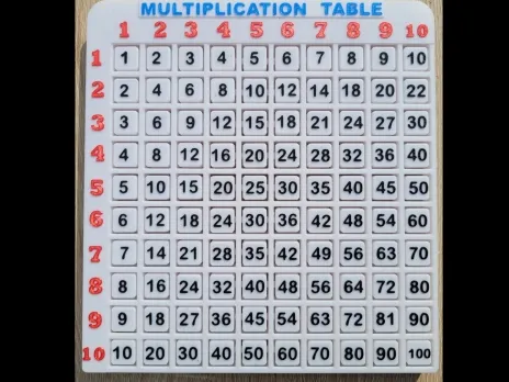 3D Multiplication TableRotatable Blocks with AMS