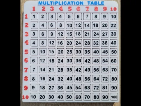 3d Table Math 3D Multiplication TableRotatable Blocks with AMS by Printer 3D Piotr ...