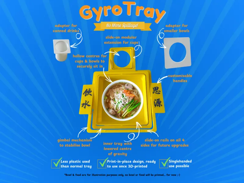 GyroTray - Self-Balancing Food Tray using Gimbal