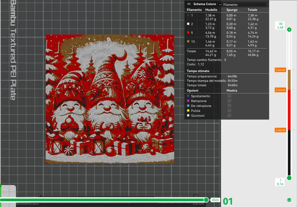 Christmas gnomes - HueForge by Luc3D - MakerWorld