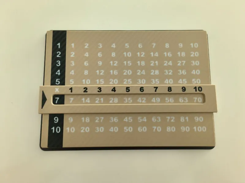 Multiplication chart / Tabla de multiplicar 