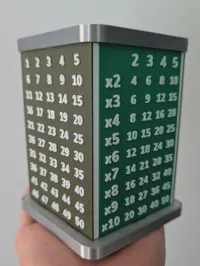 Standard - Multiplication Tables and Numbers