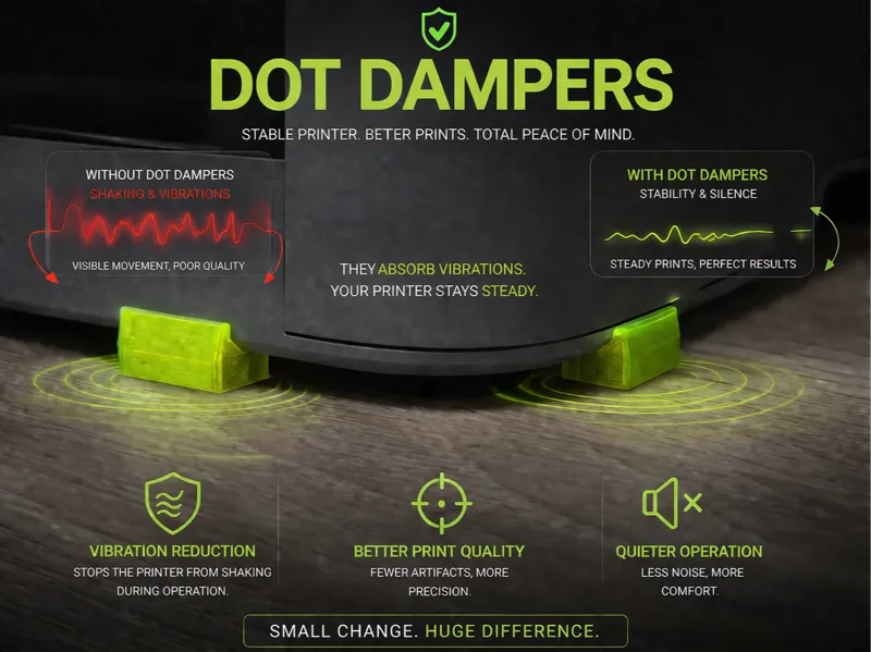 Dot Dampers | P2S Anti-Wobble Feet | Low Profile
