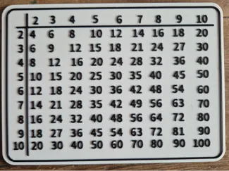 Multiplication table 2..10