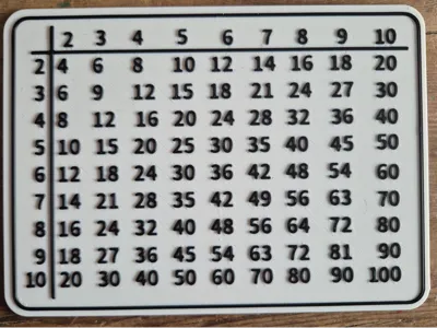 Multiplication table 2..10