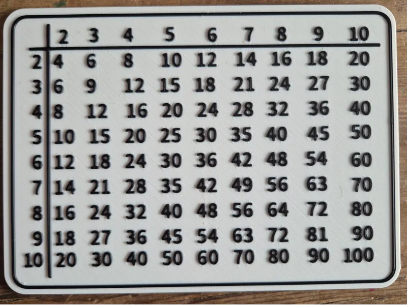 Multiplication table 2..10