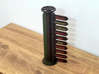 Initiative tracker with auto-reset