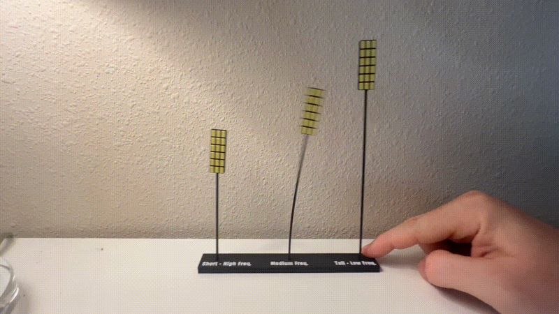 Resonant Frequency Model