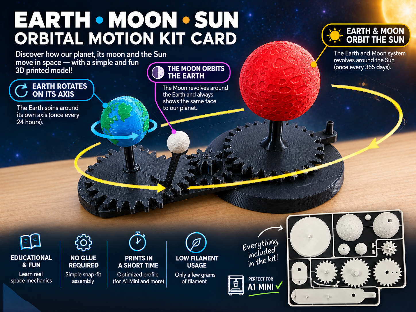 Earth - Moon - Sun - Orbital Kit Card - 1