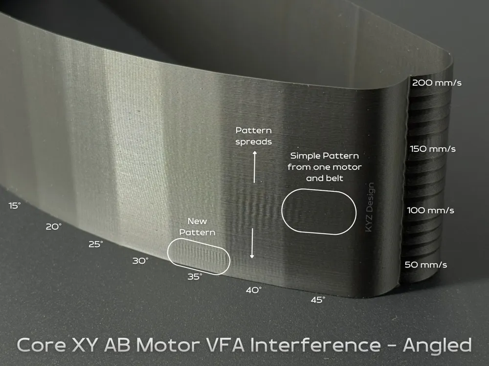 3Dプリント Core XYプリンター用VFAテスト - 無料3Dモデル -MakerWorld