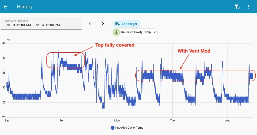 Snapmaker U1 IKEA SAMLA Cover With Venting - Free 3D Print Model ...