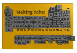 Periodic Table