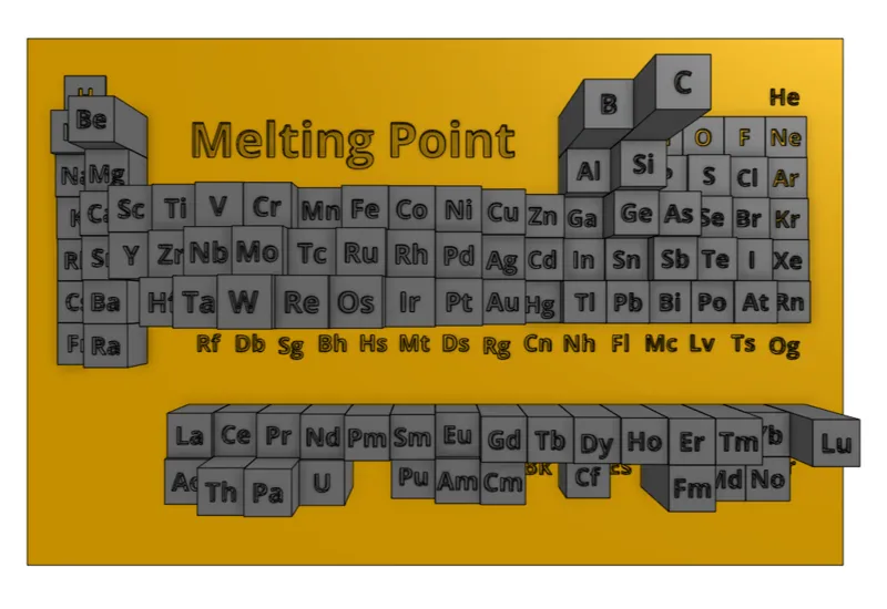 Periodic Table