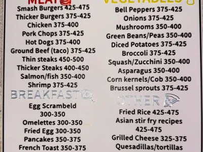 Griddle temperature sign