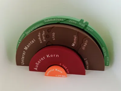 Interior structure of the Earth