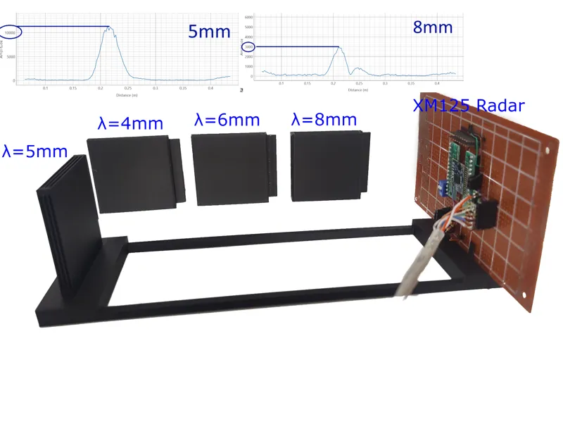 mmWave thin film interference demo kit