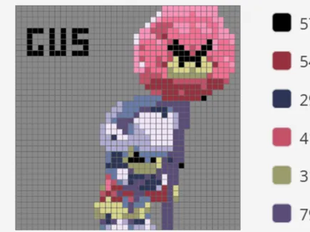 Gus from Brawl stars