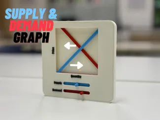 Movable Supply and Demand Graph (No AMS)