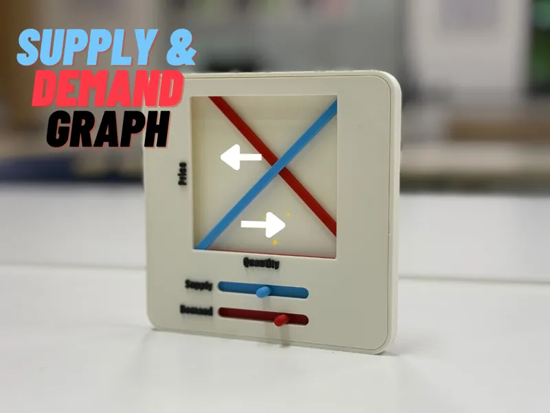 Movable Supply and Demand Graph (No AMS)