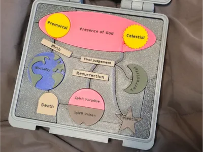 Plan of Salvation Gospel Puzzle