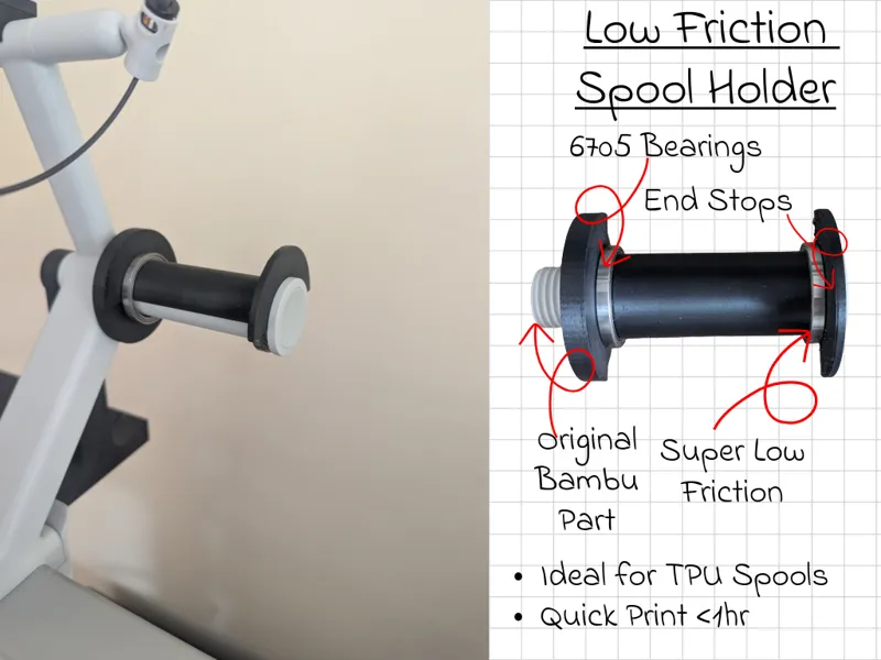 Low Friction Spool Holder