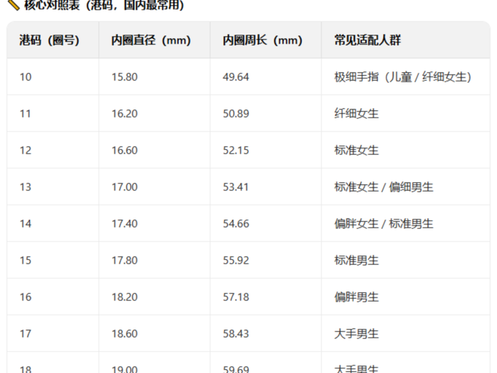 戒指圈号  直接试戴选号  打印备用吧