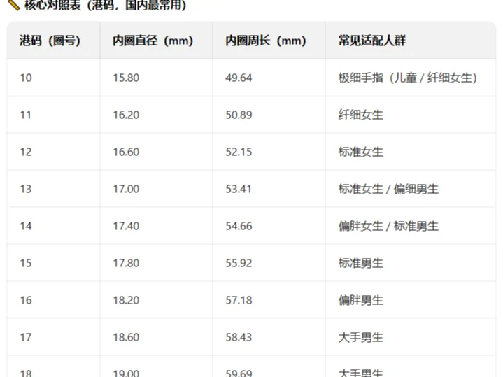 戒指圈号  直接试戴选号  打印备用吧