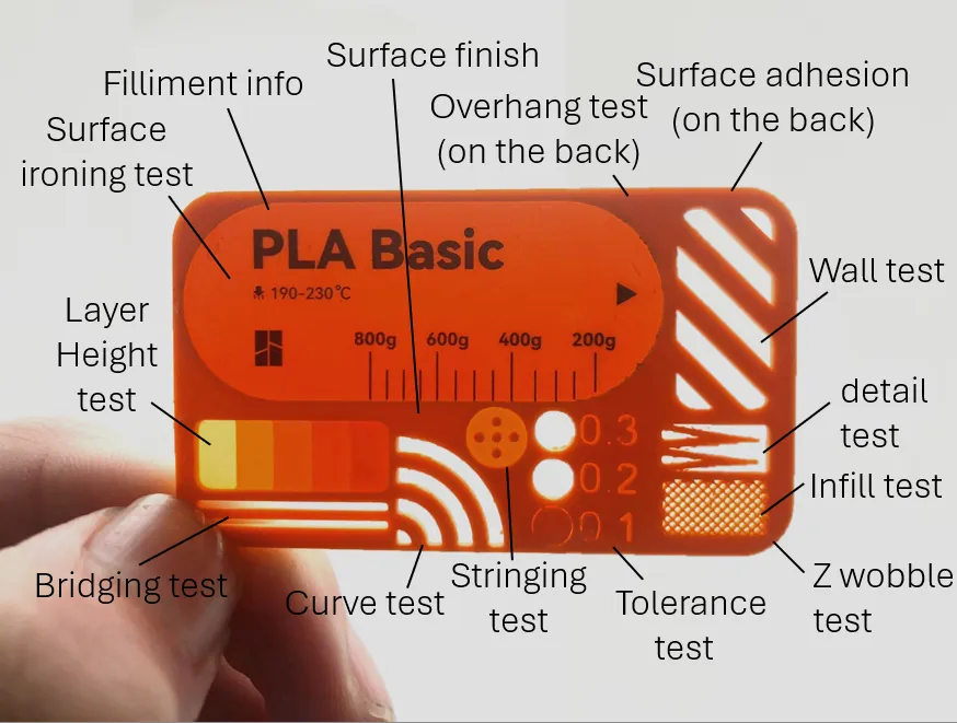 Filliment card with 14 tests -- 15 MINUTE PRINT! view 2