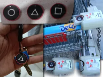 Keychain Token