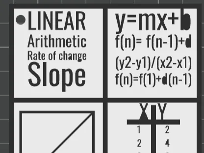 Mathematics Linear Keychain
