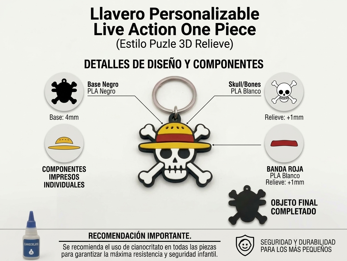 One Piece Live Action Keychain -Jolly Roger NO AMS 3D model