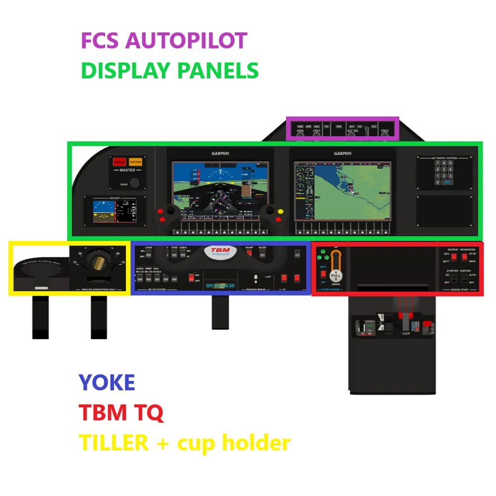 SIM Panels by Evo 3D - MakerWorld