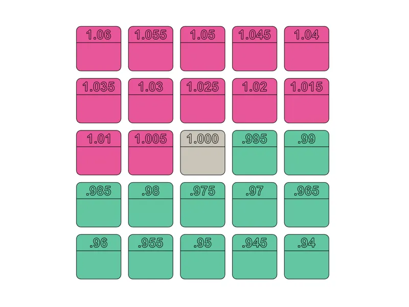 Flow Calibration (choose the ones you need)