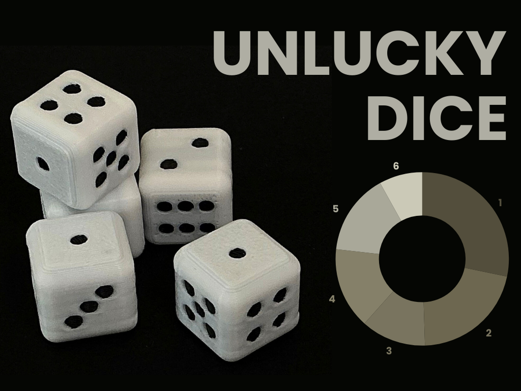 Unlucky Dice (weighted)