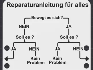Reparaturanleitung für alles