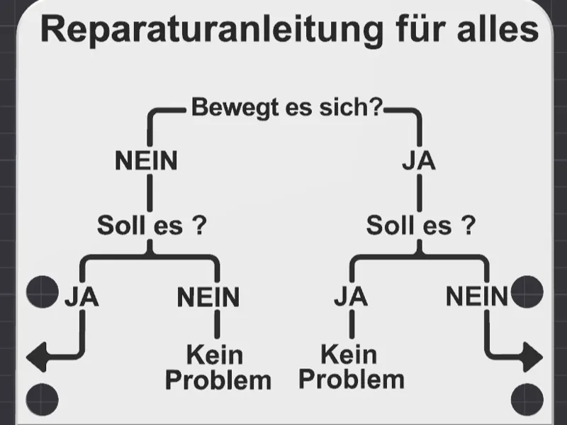 Reparaturanleitung für alles