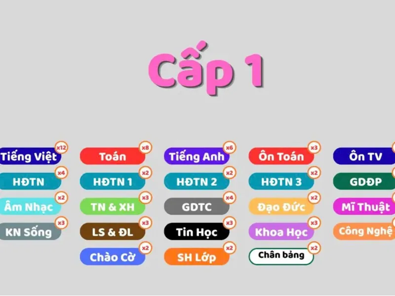 THỜI KHÓA BIỂU ĐẠI DƯƠNG TẤT CẢ