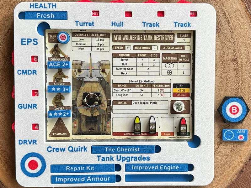 Achtung Panzer!  British Campaign Dashboard