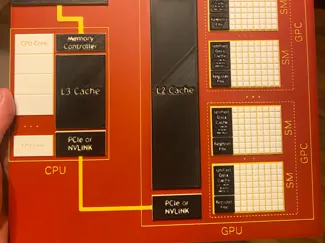 cuda-programming-model